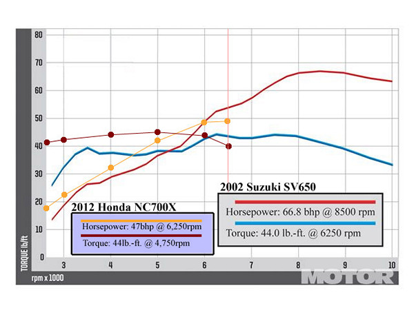 Two torque and power curves