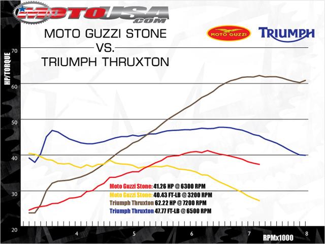 Two torque and power curves