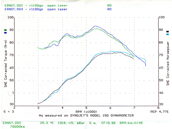 Torque curve